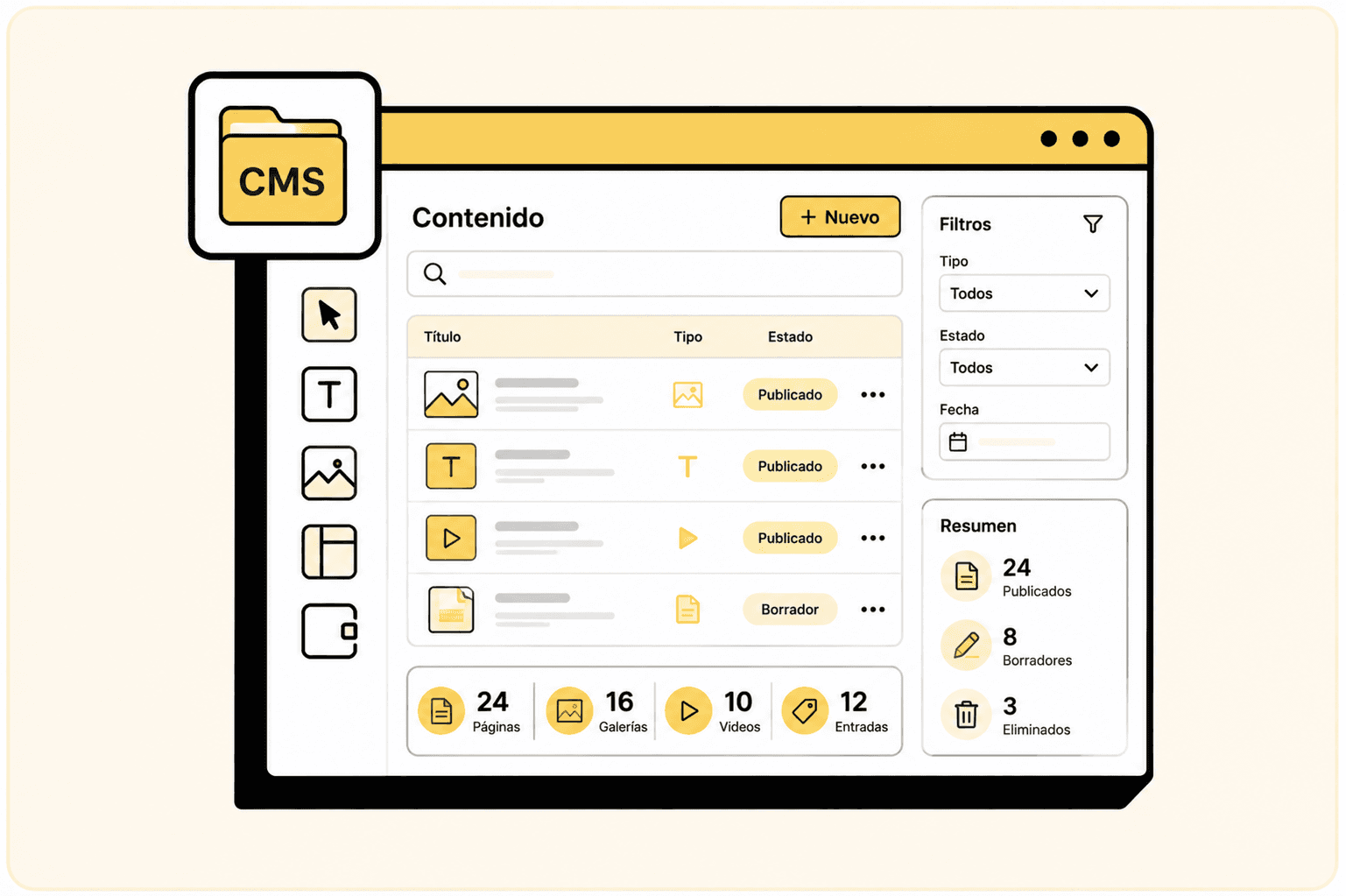 CMS