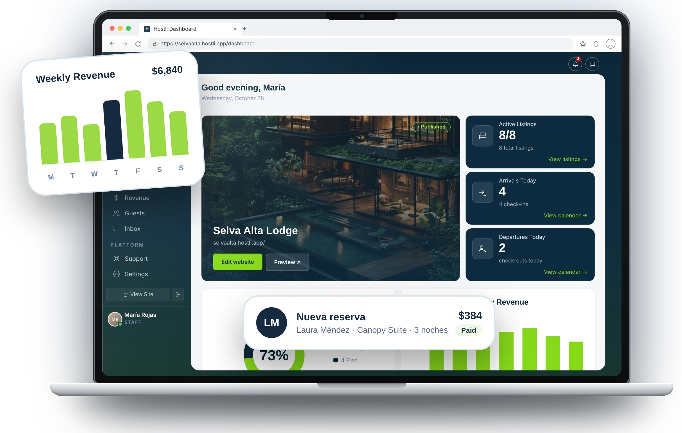 Laptop con el panel de Hostli, ingresos semanales y una nueva reserva